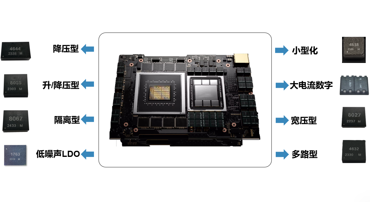 负载点电源解决方案